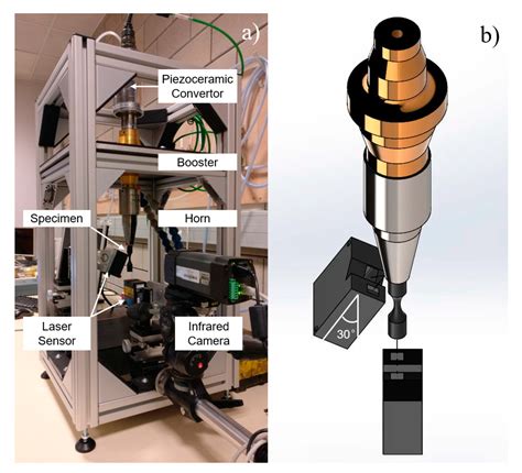 ultrasonic fatigue testing